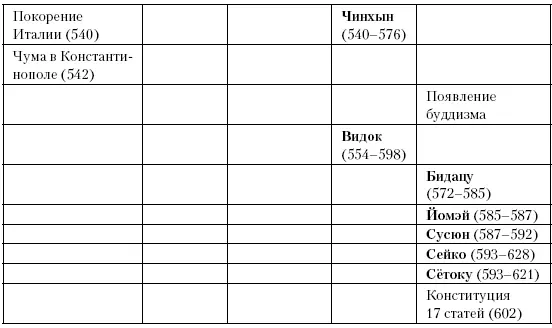 Глава тридцать первая Воссоединение Между 546 и 612 годами династия Суй - фото 68