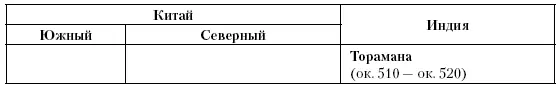Глава тридцать третья Два императора Между 551 и 579 годами лангобарды - фото 73