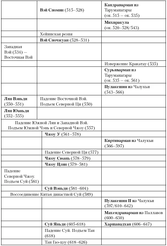 Глава тридцать третья Два императора Между 551 и 579 годами лангобарды - фото 74
