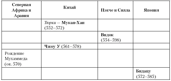 Глава тридцать девятая Племя веры Между 622 и 642 годами Мухаммед превращает - фото 91