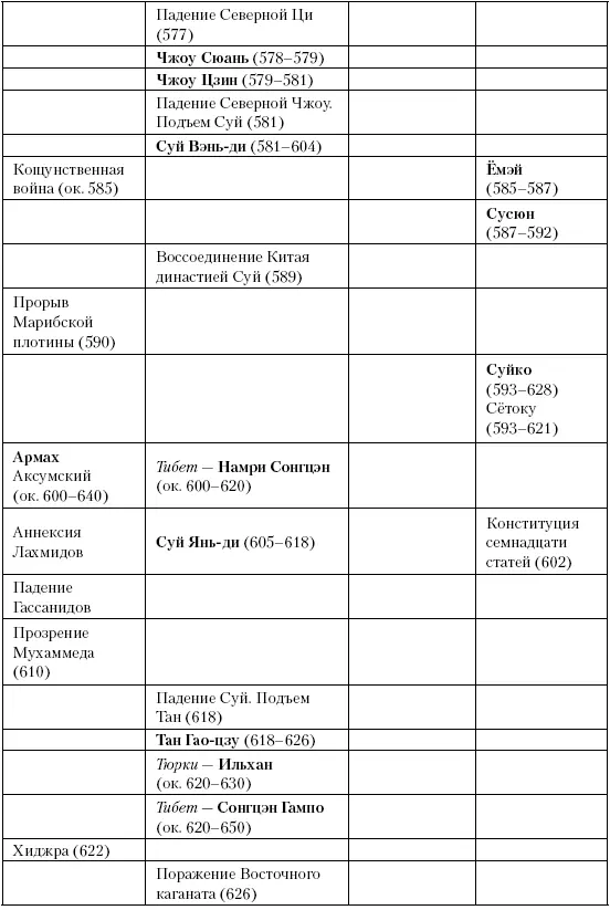 Глава тридцать девятая Племя веры Между 622 и 642 годами Мухаммед превращает - фото 92