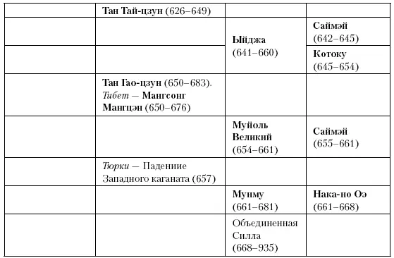 Глава тридцать девятая Племя веры Между 622 и 642 годами Мухаммед превращает - фото 93