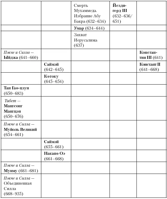 Глава сороковая Перекрестье Между 640 и 684 годами арабы поворачивают вспять - фото 97