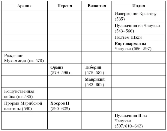 Глава сорок первая Проблемы империи Между 643 и 661 годами последователи - фото 99