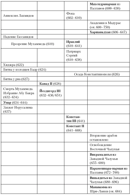 Глава сорок первая Проблемы империи Между 643 и 661 годами последователи - фото 100