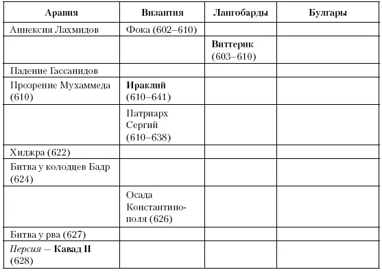 Глава сорок третья Сотворение прошлого Между 661 и 714 годами небесные - фото 105