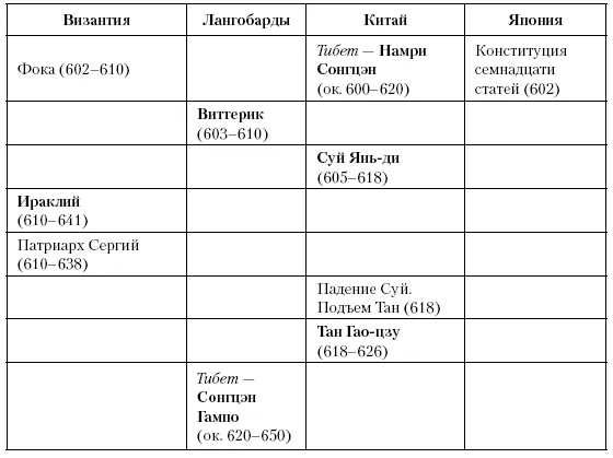 Глава сорок четвертая Дни императрицы Между 683 и 712 годами императрица У - фото 108