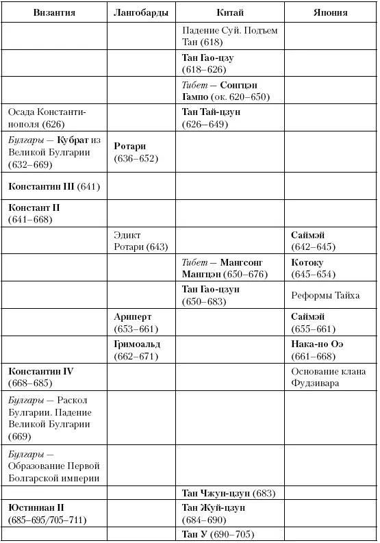 Глава сорок пятая Путь в Европу Между 705 и 732 годами арабы сокрушают - фото 111