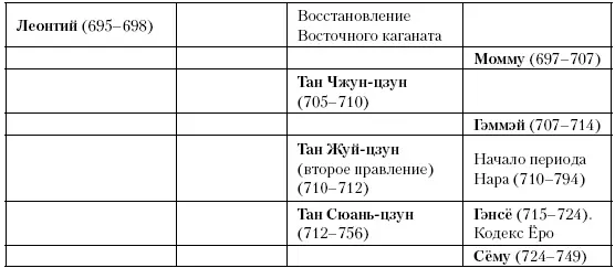 Глава сорок пятая Путь в Европу Между 705 и 732 годами арабы сокрушают - фото 112