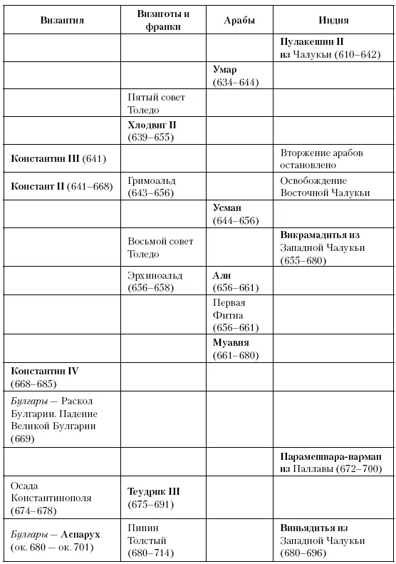 Глава сорок седьмая Очищение Между 718 и 741 годами халиф пытается точно - фото 116
