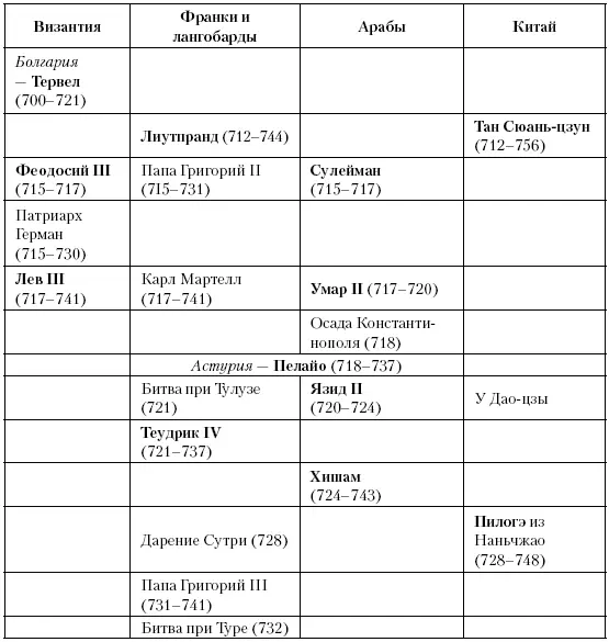 Глава пятьдесят вторая Новый Синаххериб Между 786 и 814 годами аббасидские - фото 133