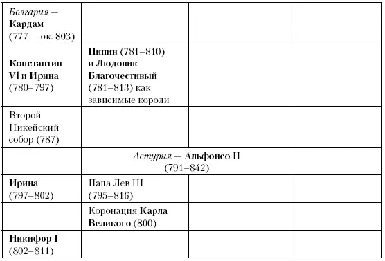 Глава пятьдесят вторая Новый Синаххериб Между 786 и 814 годами аббасидские - фото 135