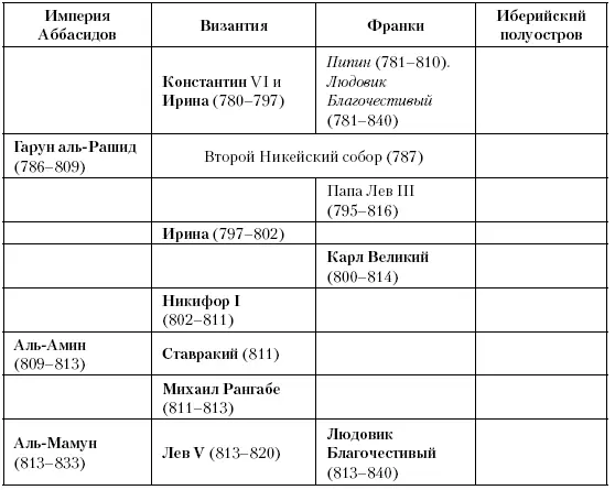 Глава пятьдесят седьмая Царидолгожители Между 814 и 900 годами три индийских - фото 151