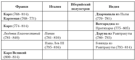 Глава пятьдесят восьмая Внутренняя и внешняя политика Между 856 и 886 годами - фото 153