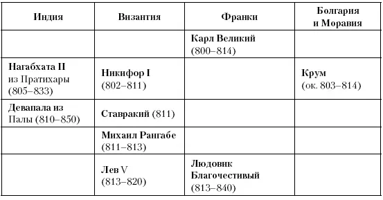 Глава пятьдесят девятая Второй халифат Между 861 и 909 годами тюрки - фото 156