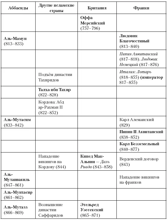 Глава шестьдесят первая Борьба за железную корону Между 875 и 899 годами Карл - фото 163