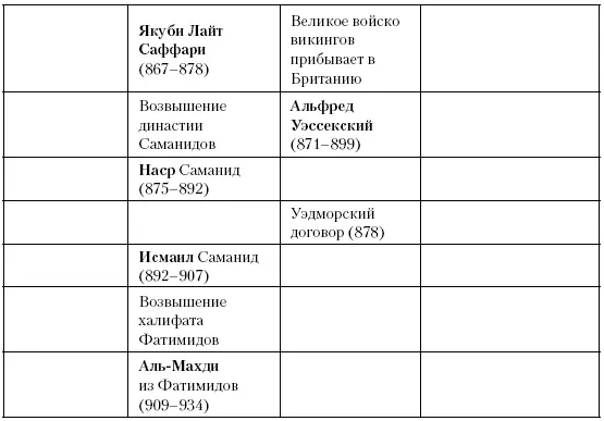 Глава шестьдесят первая Борьба за железную корону Между 875 и 899 годами Карл - фото 164