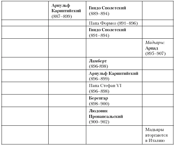 Глава шестьдесят вторая Кампаку Между 884 и 940 годами клан Фудзивара создает - фото 167