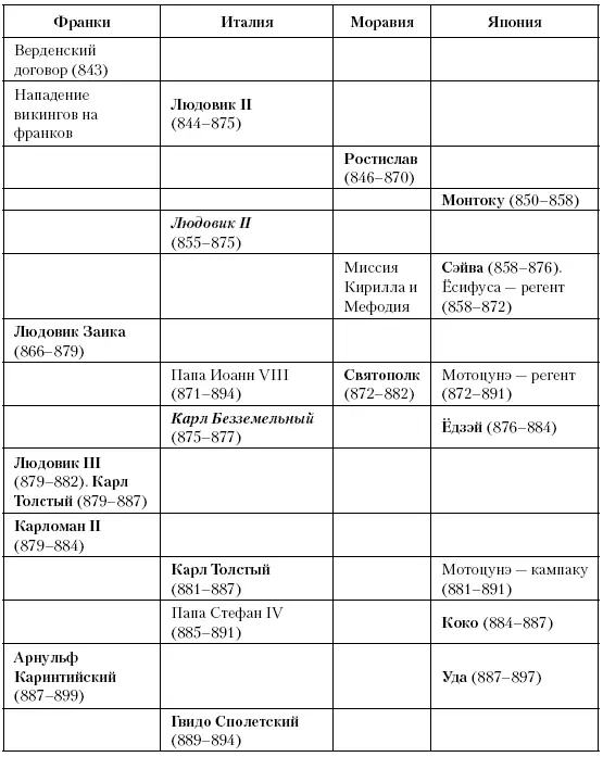 Глава шестьдесят третья Базилевс Между 886 и 927 годами Лев Мудрый бросает - фото 169