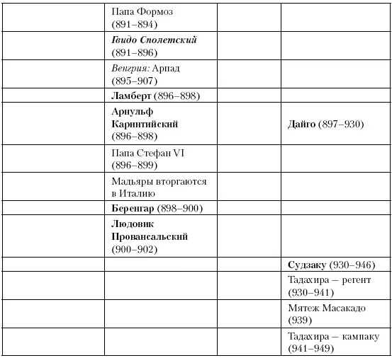 Глава шестьдесят третья Базилевс Между 886 и 927 годами Лев Мудрый бросает - фото 170