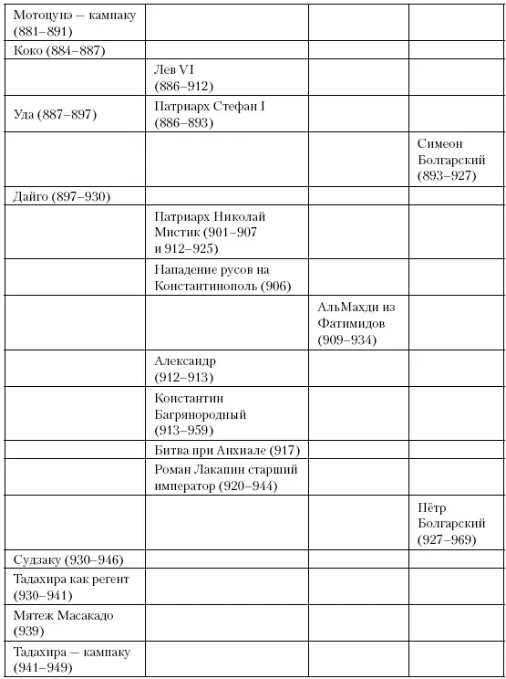 Глава шестьдесят четвертая Создание Нормандии Между 902 и 911 годами Беренгар - фото 173