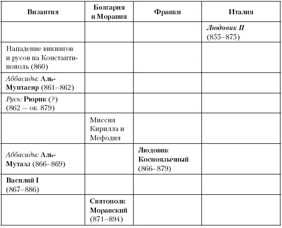 Глава шестьдесят пятая Королевство Германия Между 907 и 935 годами Генрих - фото 175