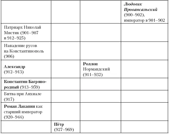 Глава шестьдесят пятая Королевство Германия Между 907 и 935 годами Генрих - фото 177