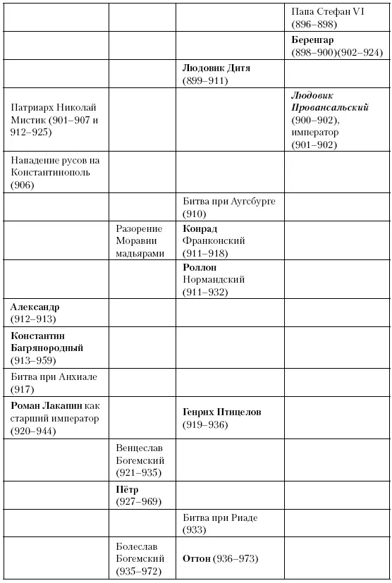 Глава шестьдесят шестая Поворот колеса Между 907 и 997 годами государство - фото 179