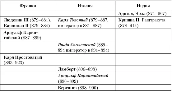 Глава шестьдесят седьмая Захват Багдада Между 912 и 945 годами халифу - фото 181