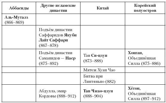 Глава шестьдесят девятая Короли Англии Между 924 и 1002 годами и Англия и - фото 188