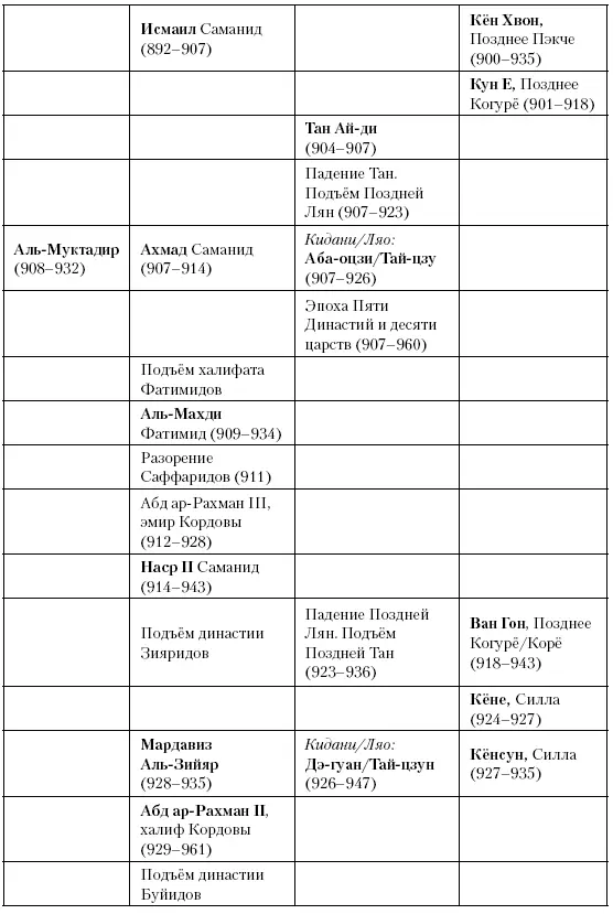 Глава шестьдесят девятая Короли Англии Между 924 и 1002 годами и Англия и - фото 189