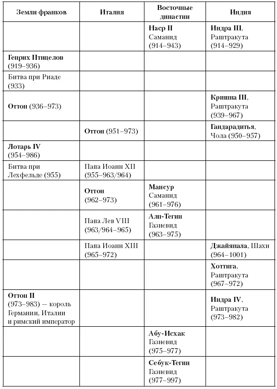Глава семьдесят третья Василий Болгаробойца Между 976 и 1025 годами в - фото 202