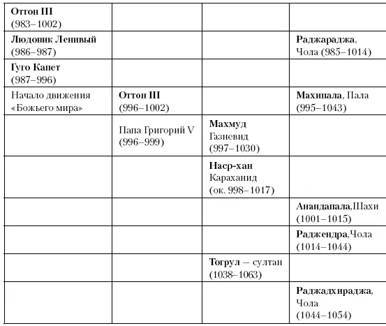 Глава семьдесят третья Василий Болгаробойца Между 976 и 1025 годами в - фото 203