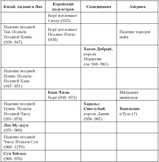 Глава семьдесят шестая Схизма Между 1002 и 1059 годами императоры настаивают - фото 211