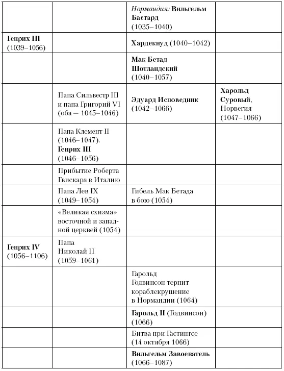 Глава семьдесят девятая Короли Испании Между 1016 и 110 годами Кордовский - фото 222
