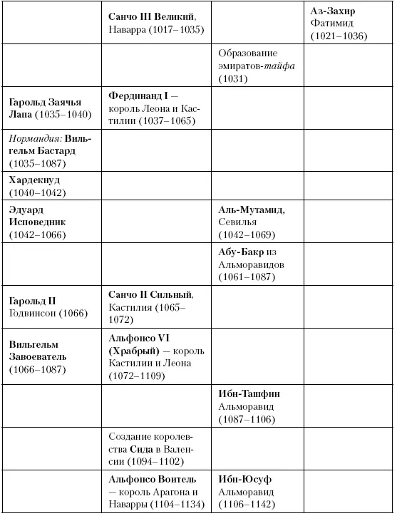 Глава восьмидесятая Появление турок Между 1025 и 1071 годами императрица Зоя - фото 226