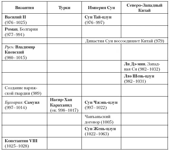 Глава восемьдесят вторая Хождение в Каноссу Между 1060 и 1076 годами Генрих - фото 231