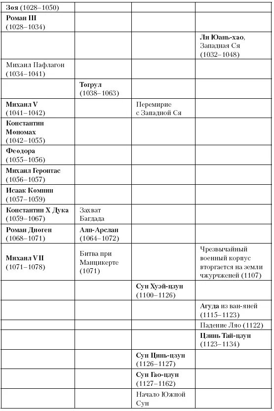 Глава восемьдесят вторая Хождение в Каноссу Между 1060 и 1076 годами Генрих - фото 232