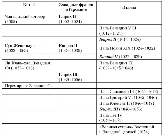 Глава восемьдесят третья Призыв Между 1071 и 1095 годами тюрки отобрали - фото 234