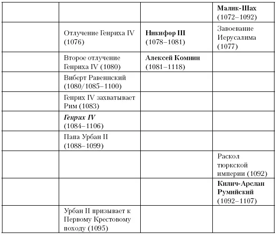 Глава восемьдесят четвертая Борьба за Иерусалим Между 1095 и 1099 годами - фото 238