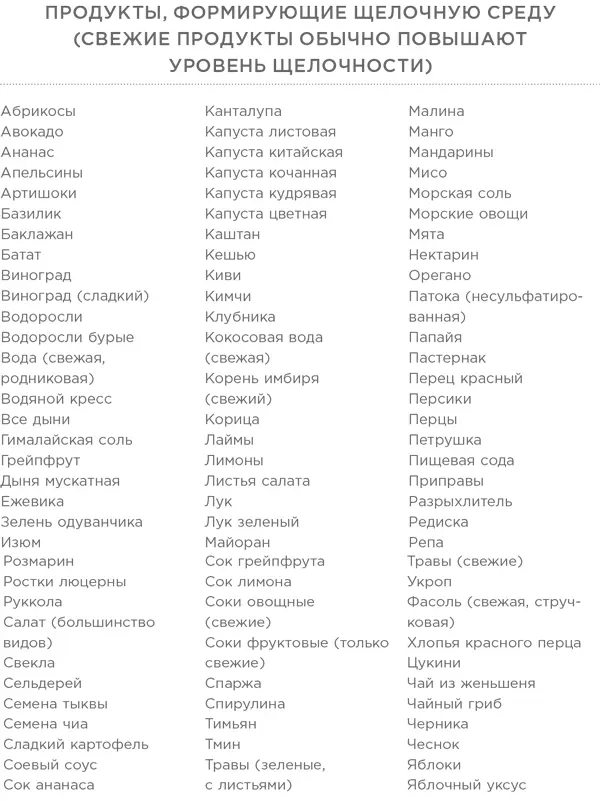 Энергия в тарелке Пять источников суперсилы - фото 1