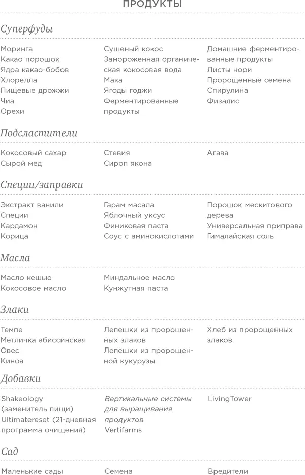 Сноски 1 Если вместе с буррито или в тот день вы съели еще и салат - фото 10