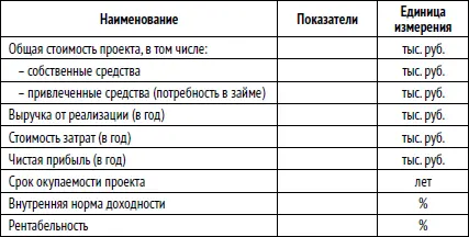 Важно правильно расставить акценты Не надо расписывать гениальность своего - фото 1