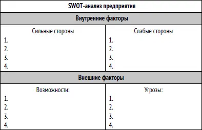 Сравнительная таблица цен на товары услуги Стратегия маркетинга Задача - фото 2
