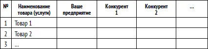 Стратегия маркетинга Задача маркетинга определить потребительские качества - фото 3