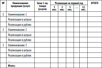 Определитесь также с персоналом руководящий состав прогноз количества - фото 4