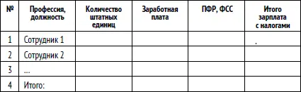 Бюджет Это самый главный самый скучный и самый объемный раздел где вы - фото 5