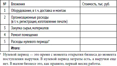 Источники финансирования Обратите внимание что размер инвестиций должен быть - фото 6