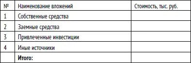 Обратите внимание что размер инвестиций должен быть равен источникам - фото 7