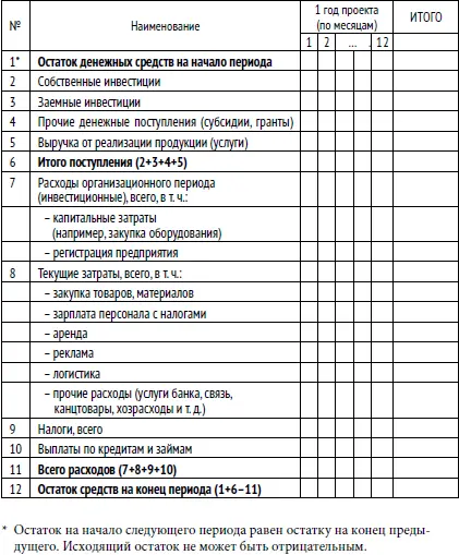 Показатели эффективности инвестиций тыс руб Где взять денег Когда мне - фото 8
